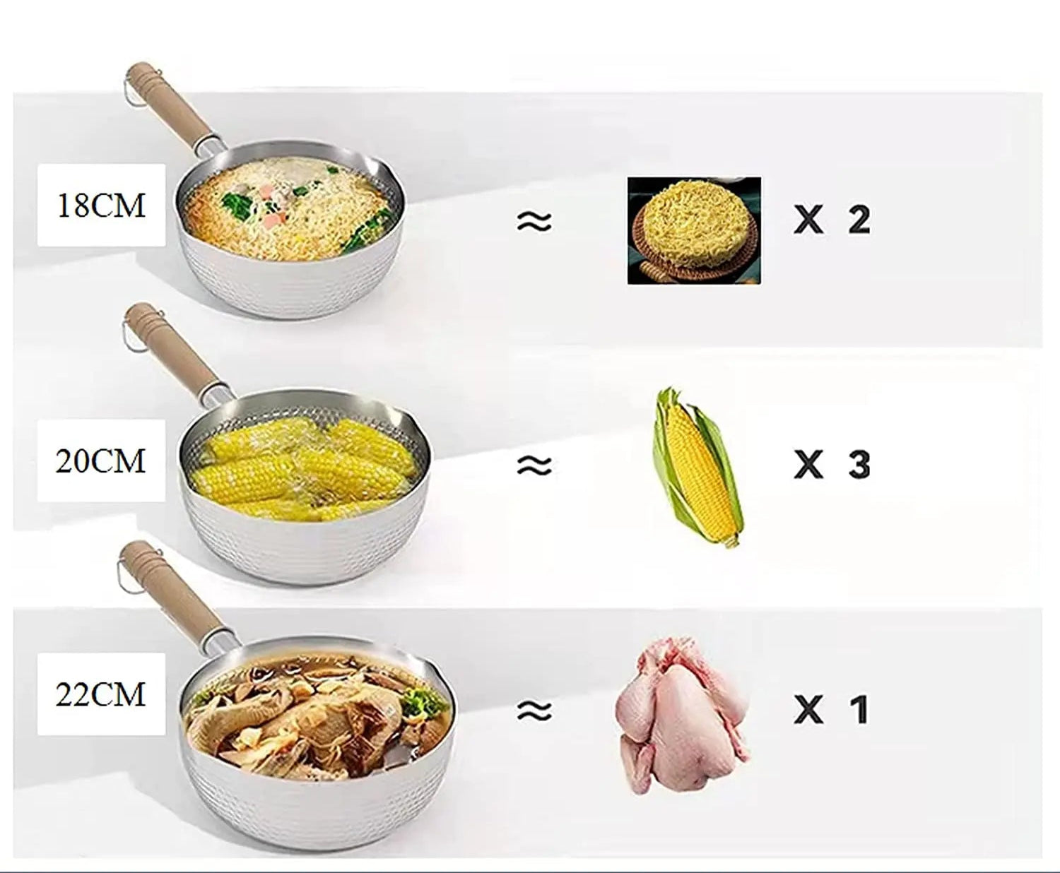 Casserole Inox avec Couvercle Verre de tailles 18cm, 20cm et 22cm pour différentes utilisations culinaires