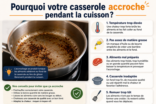 Pourquoi votre casserole accroche pendant la cuisson ?