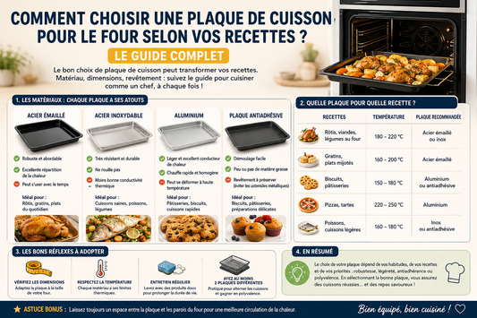 Comment choisir une plaque de cuisson pour le four selon vos recettes ? Le guide complet