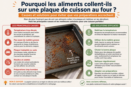 Pourquoi les aliments collent-ils sur une plaque de cuisson au four ? Causes et solutions pour éviter que vos préparations accrochent