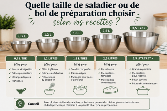 Quelle taille de saladier ou de bol de préparation choisir selon vos recettes ?