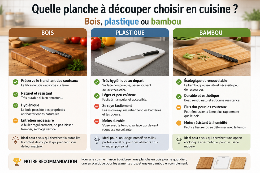 Quelle planche à découper choisir en cuisine ? Bois, plastique ou bambou