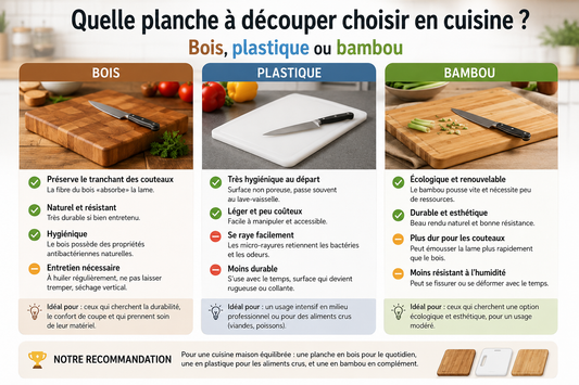 Quelle planche à découper choisir en cuisine ? Bois, plastique ou bambou