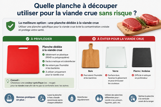 Quelle planche à découper utiliser pour la viande crue sans risque ?