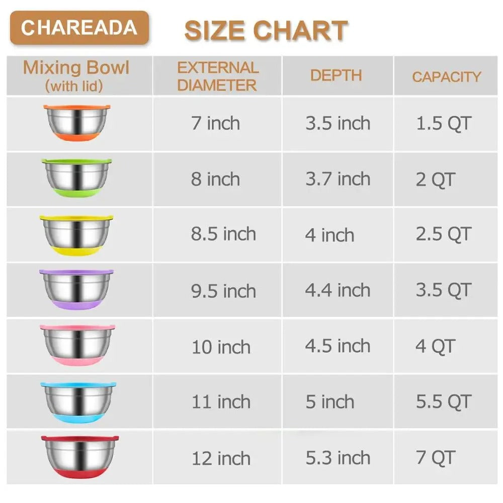 Tableau de tailles pour Bols à Mélanger Inox 304 avec Couvercle indiquant le diamètre, la profondeur et la capacité
