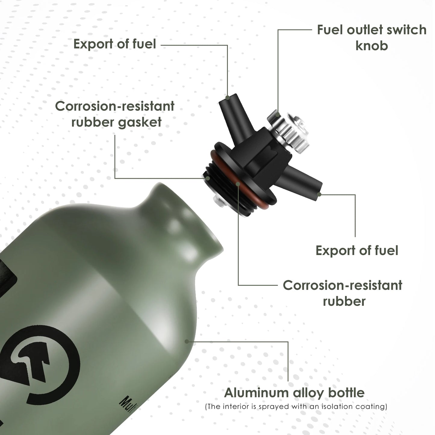 Bouteille Carburant Liquide 0,5L & 1L – Réchaud Outdoor en alliage d'aluminium avec joint en caoutchouc résistant à la corrosion
