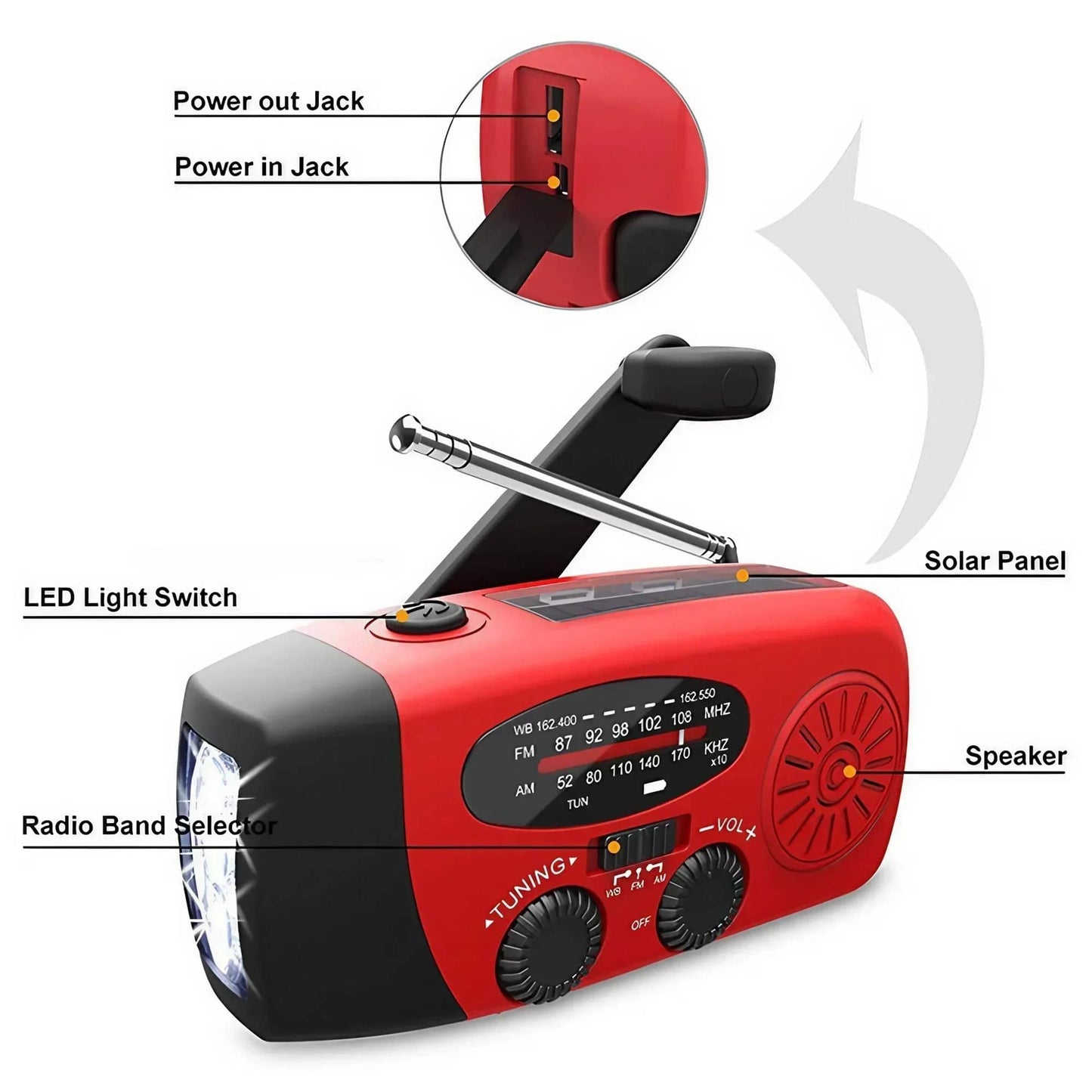 Radio de survie avec panneau solaire, lampe LED et sélection de bandes pour kit Survie Solo 72h – Kit complet Guide PDF offert