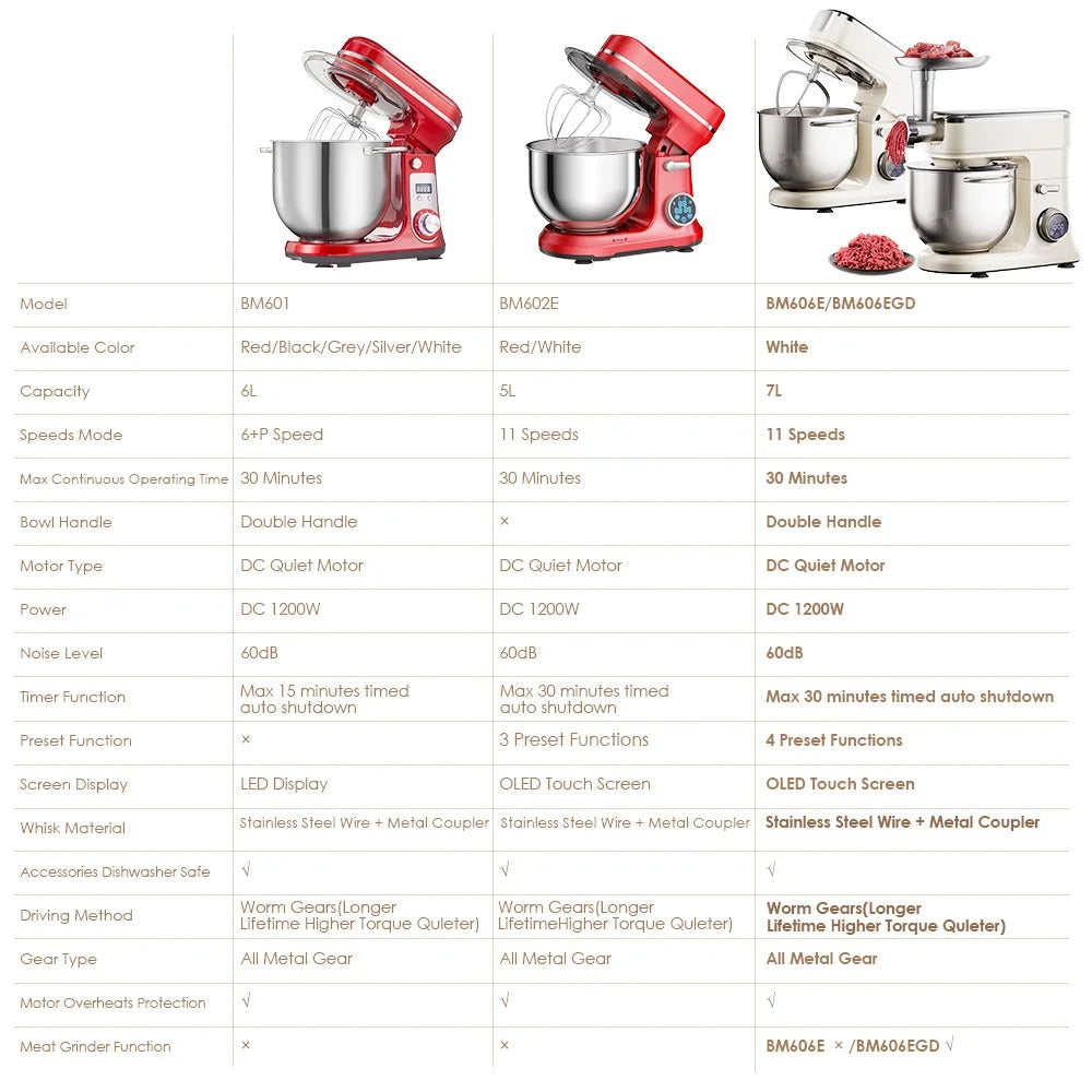 Robot pâtissier 6L 1200W puissant silencieux pour pâte à pain, pizza et pâtisserie maison avec accessoires inox.