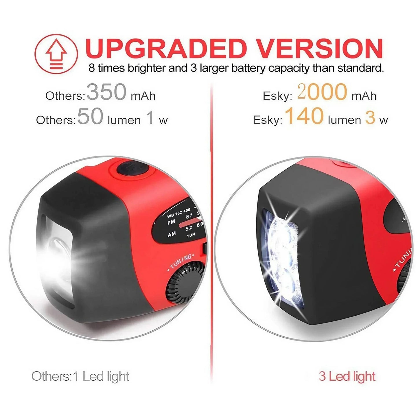 Lampe de survie rechargeable Pack Survie Solo 72h – Kit complet Guide PDF offert avec 3 lumières LED