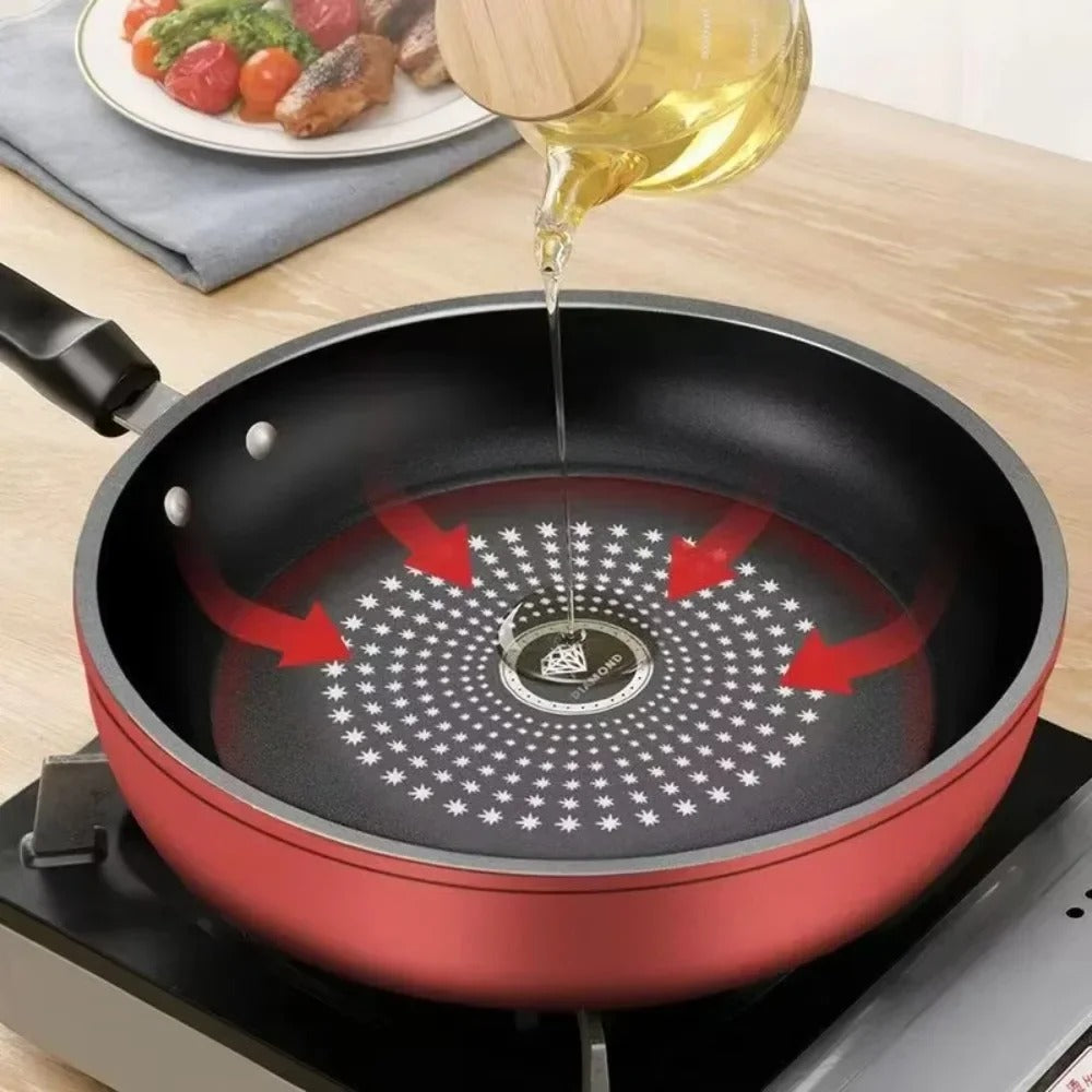 Poêle Antiadhésive avec Couvercle pour Plaques à Induction et Gaz – Cuisson Homogène avec huile versée