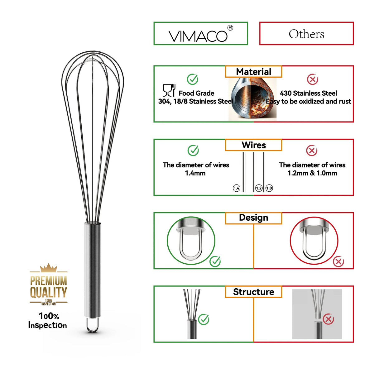 Fouet Ballon Inox 304 Noir – 8, 10 ou 12 pouces avec fils en acier inoxydable pour cuisine professionnelle